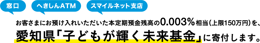窓口 へきしんATM スマイルネット支店 お客さまにお預け入れいただいた本定期預金残高の0.003%相当(上限150万円)を、愛知県「子どもが輝く未来基金」に寄付します。