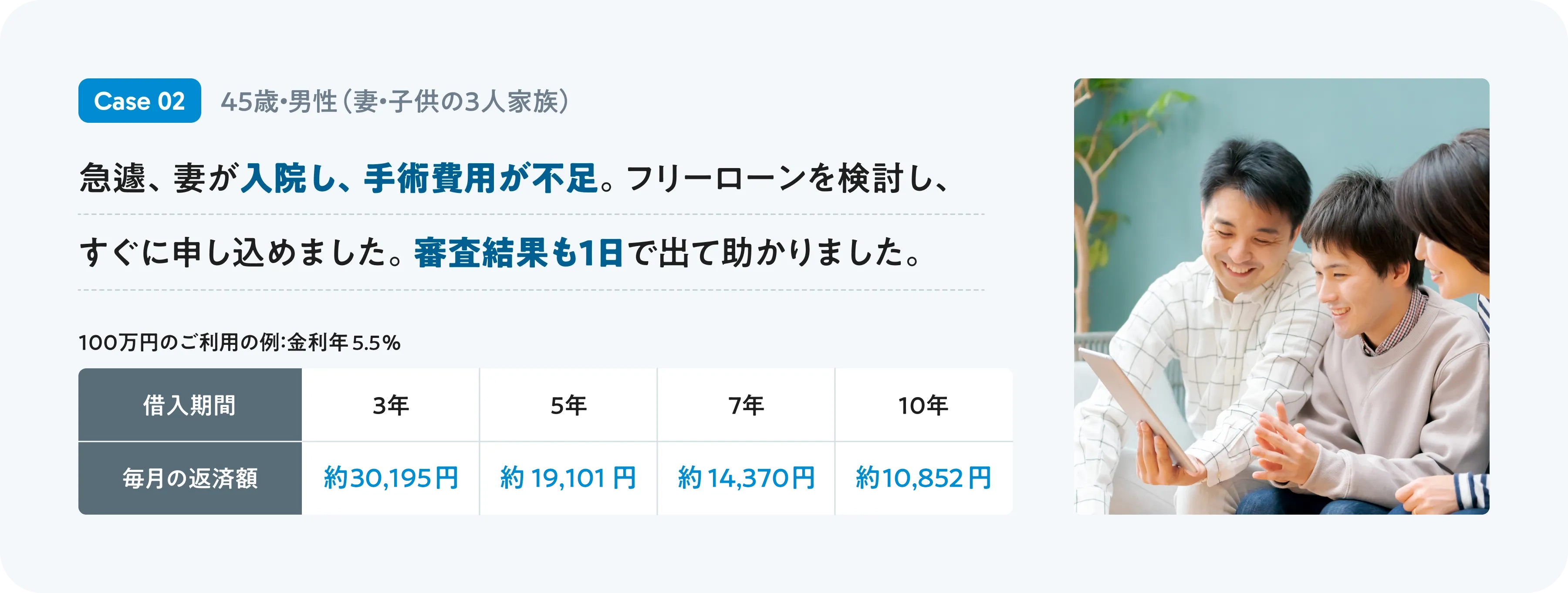 急遽、妻が入院し、手術費用が不足。フリーローンを検討し、すぐに申し込めました。審査結果も1日で出て助かりました。