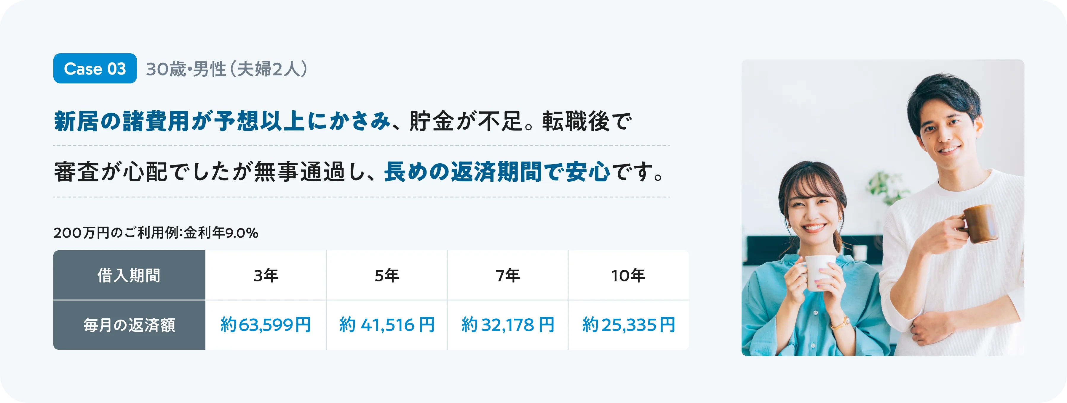 新居の諸費用が予想以上にかさみ、貯金が不足。転職後で審査が心配でしたが無事通過し、長めの返済期間で安心です。