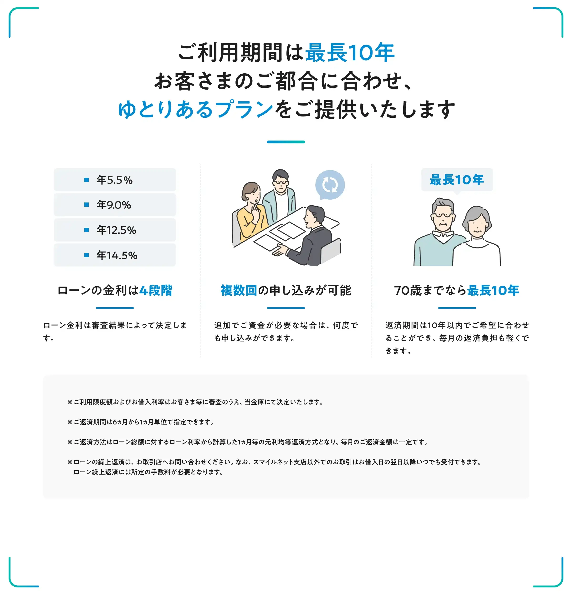 お借入期間は最長10年 お客様のご都合に合わせ、 ゆとりあるプランをご提供いたします