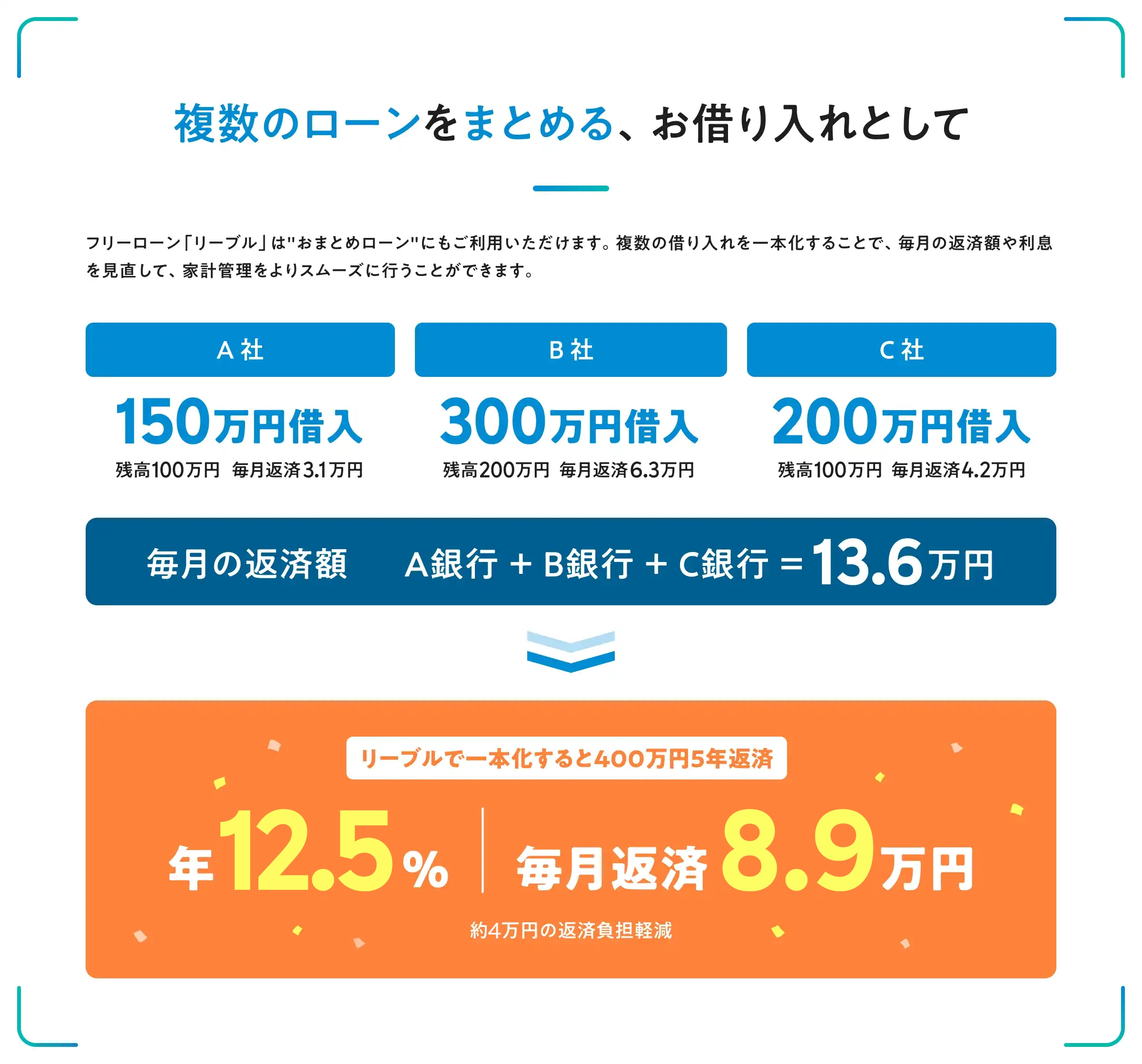 複数のローンをまとめる、お借入として
