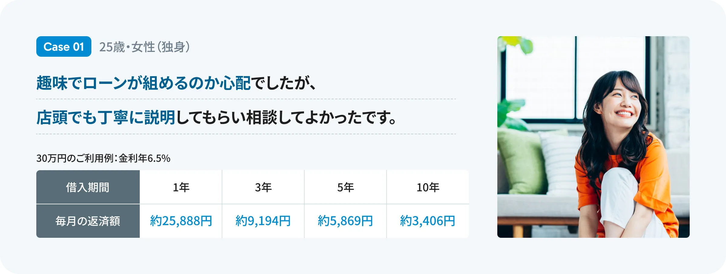 趣味でローンが組めるのか心配でしたが、店頭でも丁寧に説明してもらい相談してよかったです。