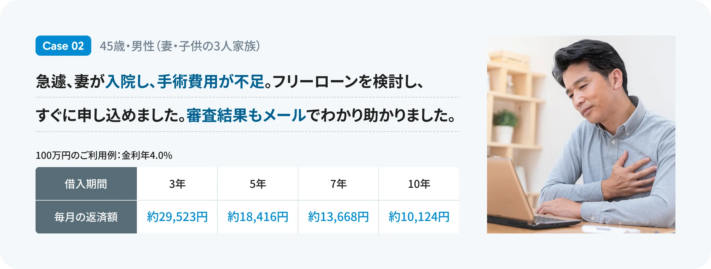 急遽、妻が入院し、手術費用が不足。フリーローンを検討し、すぐに申し込めました。審査結果もメールでわかり助かりました。