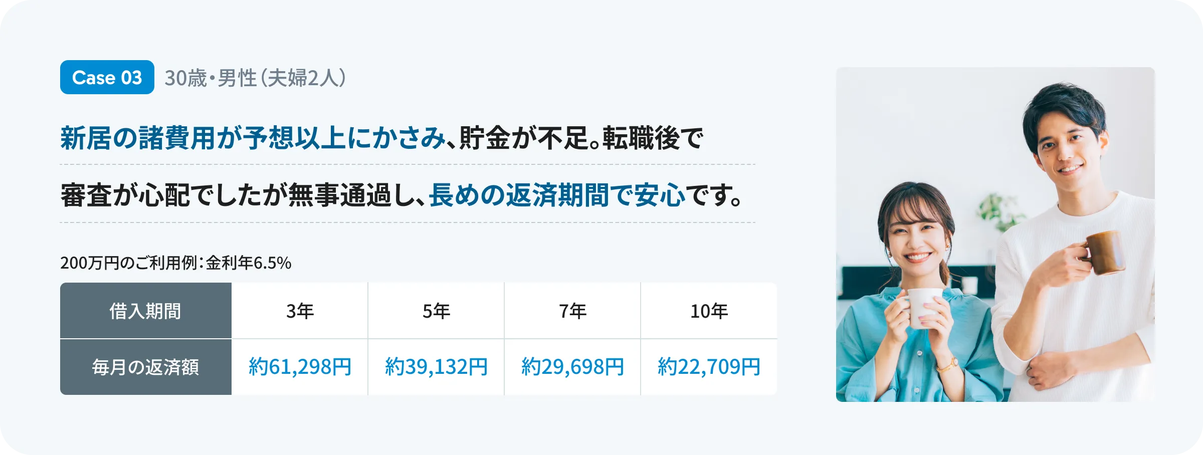 新居の諸費用が予想以上にかさみ、貯金が不足。転職後で審査が心配でしたが無事通過し、長めの返済期間で安心です。