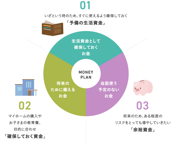 充実したライフイベントをおくるために